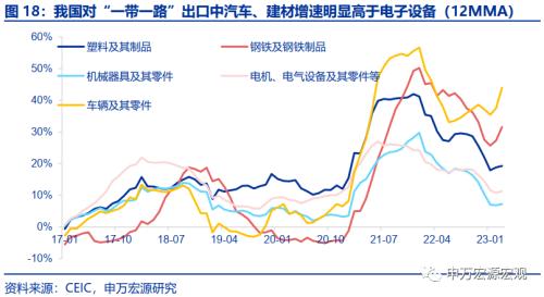 出口短期与中期的两大结构性机会
