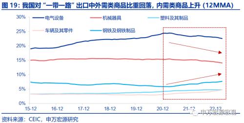 出口短期与中期的两大结构性机会