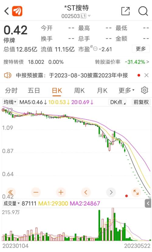  刚宣布：退市！退市！17万股民踩雷 