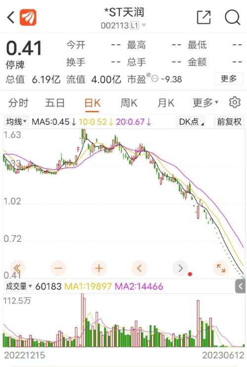  刚宣布：退市！退市！17万股民踩雷 