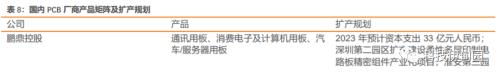  【天风电子】PCB月报：看好PCB，多下游驱动有望进入新一轮成长周期 
