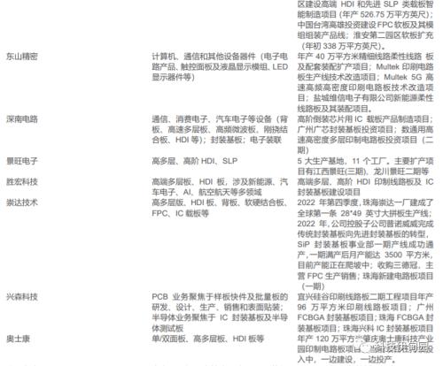 【天风电子】PCB月报：看好PCB，多下游驱动有望进入新一轮成长周期 