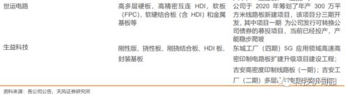  【天风电子】PCB月报：看好PCB，多下游驱动有望进入新一轮成长周期 