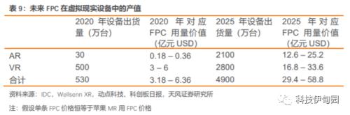  【天风电子】PCB月报：看好PCB，多下游驱动有望进入新一轮成长周期 