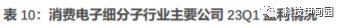  【天风电子】PCB月报：看好PCB，多下游驱动有望进入新一轮成长周期 