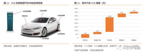  【天风电子】PCB月报：看好PCB，多下游驱动有望进入新一轮成长周期 