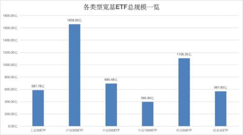  太“卷”了，又一重磅指数发布！多家基金火速筹备 