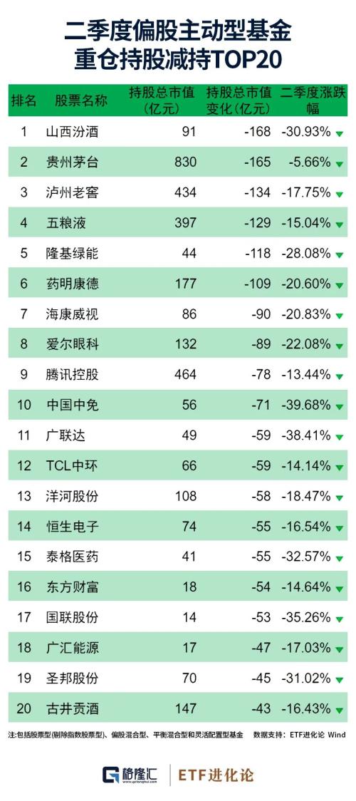 大佬们最新持仓动向曝光!