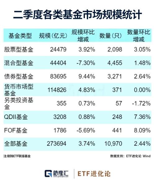 大佬们最新持仓动向曝光!