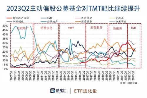 大佬们最新持仓动向曝光!
