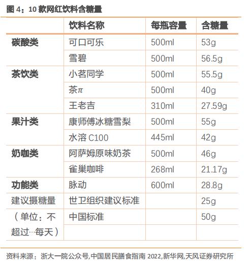 阿斯巴甜事件后,代糖将向何处发展?