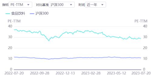 食品要闻:酒企打响演唱会“买酒送票”之战