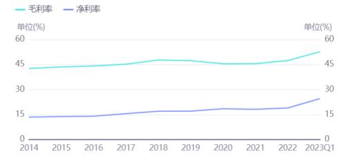 食品要闻:酒企打响演唱会“买酒送票”之战