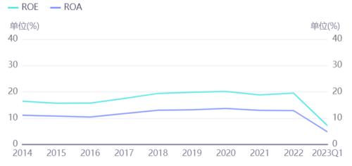 食品要闻:酒企打响演唱会“买酒送票”之战