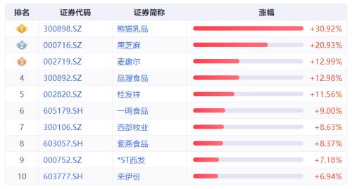食品要闻:酒企打响演唱会“买酒送票”之战