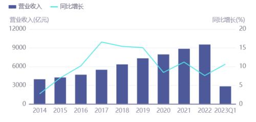 食品要闻:酒企打响演唱会“买酒送票”之战
