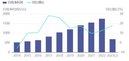 食品要闻:酒企打响演唱会“买酒送票”之战