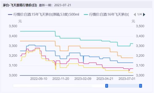 食品要闻:酒企打响演唱会“买酒送票”之战