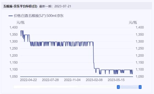 食品要闻:酒企打响演唱会“买酒送票”之战