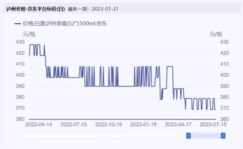食品要闻:酒企打响演唱会“买酒送票”之战