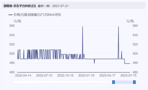 食品要闻:酒企打响演唱会“买酒送票”之战