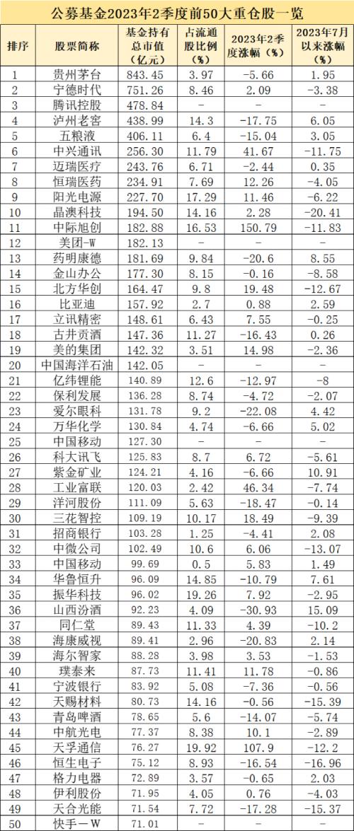 最新重仓股,大曝光!这只股被大举加仓
