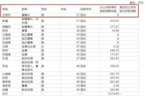 700亿AI大牛股净利润腰斩,董事长突然辞职!