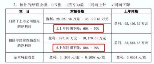 700亿AI大牛股净利润腰斩,董事长突然辞职!