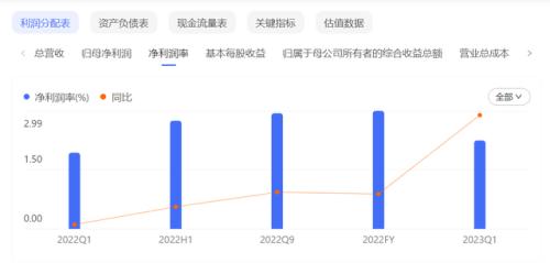 700亿AI大牛股净利润腰斩,董事长突然辞职!