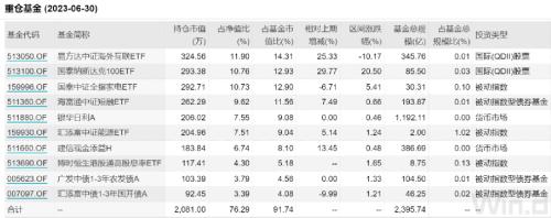  最新！“专业买手”最爱这些基金（附名单） 