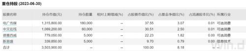  最新！“专业买手”最爱这些基金（附名单） 
