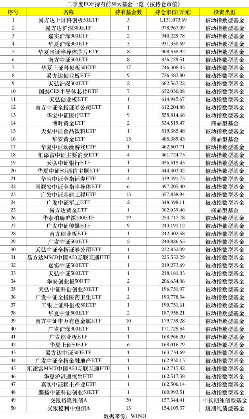  最新！“专业买手”最爱这些基金（附名单） 