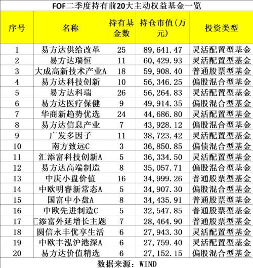  最新！“专业买手”最爱这些基金（附名单） 