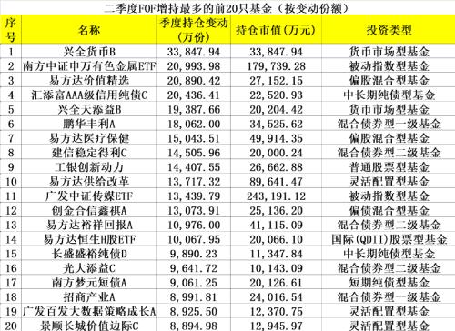 最新！“专业买手”最爱这些基金（附名单） 