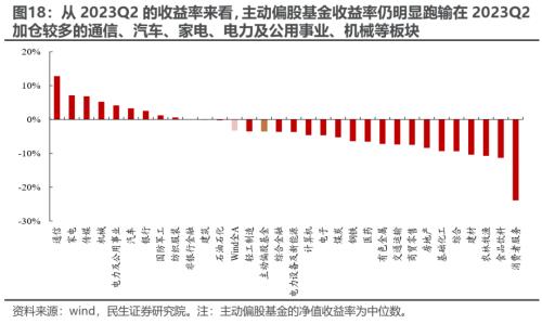 切换艰难,等待主线 —— 2023Q2基金持仓深度分析 | 民生策略