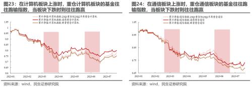 切换艰难,等待主线 —— 2023Q2基金持仓深度分析 | 民生策略
