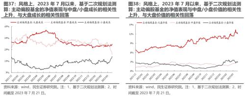 切换艰难,等待主线 —— 2023Q2基金持仓深度分析 | 民生策略