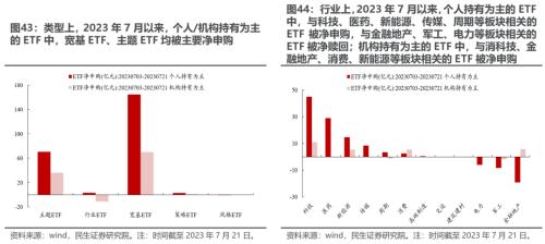 切换艰难,等待主线 —— 2023Q2基金持仓深度分析 | 民生策略