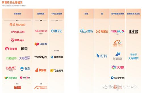 阿里股权曝光:软银持股降至13.9% 一年套现超1900亿港元