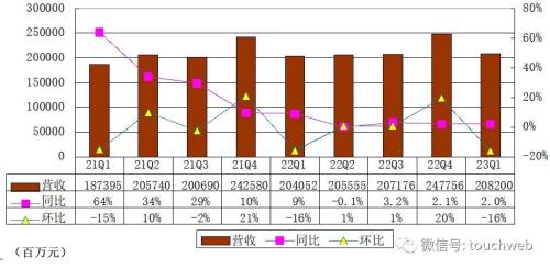 阿里股权曝光:软银持股降至13.9% 一年套现超1900亿港元