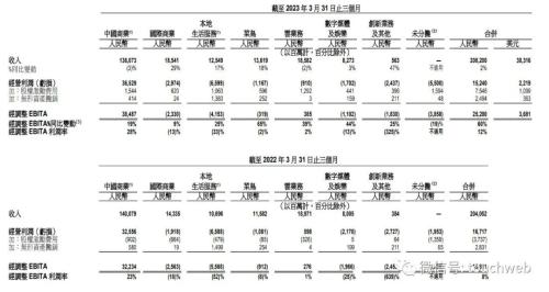 阿里股权曝光:软银持股降至13.9% 一年套现超1900亿港元