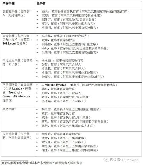  阿里股权曝光：软银持股降至13.9% 一年套现超1900亿港元 
