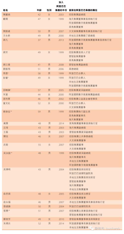 阿里股权曝光:软银持股降至13.9% 一年套现超1900亿港元