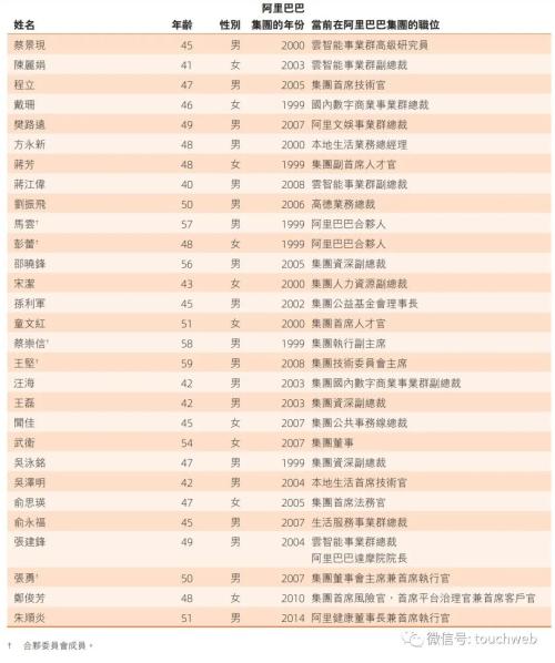 阿里股权曝光:软银持股降至13.9% 一年套现超1900亿港元
