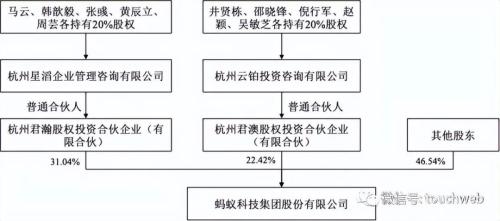 阿里股权曝光:软银持股降至13.9% 一年套现超1900亿港元