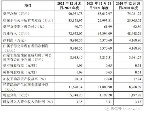 金永和冲刺深交所:年营收7.3亿张绍森控制54%股权