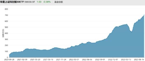  大消息！突然爆了，250亿！ 