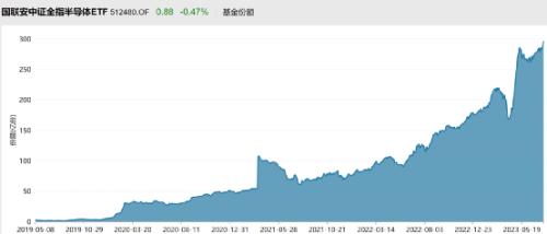  大消息！突然爆了，250亿！ 