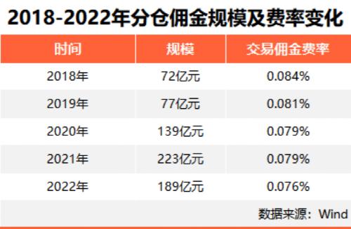  震动金融圈！百亿级蛋糕，大变局来了 