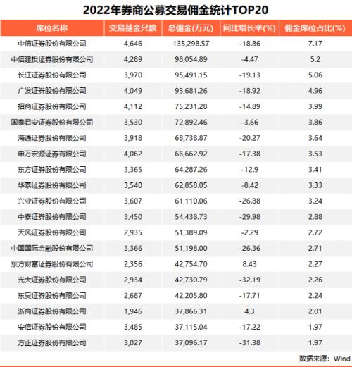  震动金融圈！百亿级蛋糕，大变局来了 
